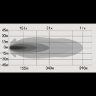 Fjernlyspakke med OZZ XB1 P20