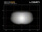 Lazer Triple-R 750 med varsellys. 5400 lumen. 883 meter kastelengde. thumbnail