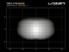 Lazer Triple-R 750 med varsellys. 5400 lumen. 883 meter kastelengde. thumbnail