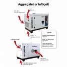 HYUNDAI DHY8600SE Strømaggregat 6300W - Elektrisk start - Diesel - Forvarming thumbnail